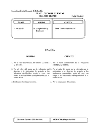 Superintendencia Bancaria de Colombia
PLAN UNICO DE CUENTAS
RES. 3600 DE 1988 Hoja No. 233
Circular Externa 030 de 1998 VIGENCIA: Mayo de 1998
CLASE GRUPO CUENTA
1. ACTIVO 15 Aceptaciones y 1515 Contratos Forward
Derivados
DINAMICA
DEBITOS
1. Por el valor determinado del derecho (151505 a
la 151520).
2. Por el valor del ajuste en la valoración del
derecho y la obligación de acuerdo a los
prámetros establecidos, según el caso, con
abono a las subcuentas correspondientes de la
cuenta 4129.
3. Por la cancelación del contrato.
CREDITOS
1. Por el valor determinado de la obligación
(151525 a la 151540).
2. Por el valor del ajuste en la valoración de la
obligación y el derecho de acuerdo a los
parámetros establecidos, según el caso, con
cargo a las subcuentas correspondientes a la
cuenta 5129.
3. Por la cancelación del contrato.
 