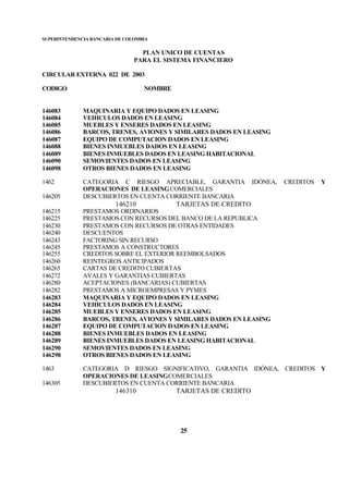 SUPERINTENDENCIA BANCARIA DE COLOMBIA
PLAN UNICO DE CUENTAS
PARA EL SISTEMA FINANCIERO
CIRCULAR EXTERNA 022 DE 2003
CODIGO NOMBRE
25
146083 MAQUINARIA Y EQUIPO DADOS EN LEASING
146084 VEHICULOS DADOS EN LEASING
146085 MUEBLES Y ENSERES DADOS EN LEASING
146086 BARCOS, TRENES, AVIONES Y SIMILARES DADOS EN LEASING
146087 EQUIPO DE COMPUTACION DADOS EN LEASING
146088 BIENES INMUEBLES DADOS EN LEASING
146089 BIENES INMUEBLES DADOS EN LEASING HABITACIONAL
146090 SEMOVIENTES DADOS EN LEASING
146098 OTROS BIENES DADOS EN LEASING
1462 CATEGORIA C RIESGO APRECIABLE, GARANTIA IDÓNEA, CREDITOS Y
OPERACIONES DE LEASINGCOMERCIALES
146205 DESCUBIERTOS EN CUENTA CORRIENTE BANCARIA
146210 TARJETAS DE CREDITO
146215 PRESTAMOS ORDINARIOS
146225 PRESTAMOS CON RECURSOS DEL BANCO DE LA REPUBLICA
146230 PRESTAMOS CON RECURSOS DE OTRAS ENTIDADES
146240 DESCUENTOS
146243 FACTORING SIN RECURSO
146245 PRESTAMOS A CONSTRUCTORES
146255 CREDITOS SOBRE EL EXTERIOR REEMBOLSADOS
146260 REINTEGROS ANTICIPADOS
146265 CARTAS DE CREDITO CUBIERTAS
146272 AVALES Y GARANTIAS CUBIERTAS
146280 ACEPTACIONES (BANCARIAS) CUBIERTAS
146282 PRESTAMOS A MICROEMPRESAS Y PYMES
146283 MAQUINARIA Y EQUIPO DADOS EN LEASING
146284 VEHICULOS DADOS EN LEASING
146285 MUEBLES Y ENSERES DADOS EN LEASING
146286 BARCOS, TRENES, AVIONES Y SIMILARES DADOS EN LEASING
146287 EQUIPO DE COMPUTACION DADOS EN LEASING
146288 BIENES INMUEBLES DADOS EN LEASING
146289 BIENES INMUEBLES DADOS EN LEASING HABITACIONAL
146290 SEMOVIENTES DADOS EN LEASING
146298 OTROS BIENES DADOS EN LEASING
1463 CATEGORIA D RIESGO SIGNIFICATIVO, GARANTIA IDÓNEA, CREDITOS Y
OPERACIONES DE LEASINGCOMERCIALES
146305 DESCUBIERTOS EN CUENTA CORRIENTE BANCARIA
146310 TARJETAS DE CREDITO
 