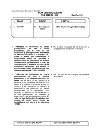Superintendencia Bancaria de Colombia
PLAN UNICO DE CUENTAS
RES. 3600 DE 1988 Hoja No. 251
Circular Externa 049 de 2004 Vigencia: Noviembre de 2004
CLASE GRUPO CUENTA
1. ACTIVO 16 Cuentas por 1620 Dividendos yParticipaciones
Cobrar
3. Tratándose de inversiones en títulos
participativos de alta o media
bursatilidad, por el valor de los
dividendos y participaciones decretados
en efectivo con abono a la cuenta 4140,
hasta el monto que corresponde al
inversionista sobre las utilidades o
revalorización del patrimonio del emisor
contabilizadas por éste desde la fecha de
adquisición de la inversión. El valor de los
dividendos decretados que exceda el
monto antes citado, se contabilizará con
abono a las cuentas 131601 o 131602.
3. Por el valor recaudado de los dividendos y
participaciones decretados en efectivo.
4. Tratándose de inversiones en títulos
participativos de baja o mínima
bursatilidad o sin ninguna cotización en
bolsa, por el valor de los dividendos y
participaciones decretados en efectivo con
abono a la cuenta 4140 en un monto no
superior a los resultados del ejercicio y
revalorización del patrimonio del emisor
contabilizados por el inversionista como
superávit por valorización durante el periodo
al cual corresponden las utilidades y
revalorización del patrimonio distribuidas. El
valor de los dividendos decretados que
exceda el monto antes citado, se
contabilizará con abono a la subcuenta
131604.
4. Por el valor de los castigos debidamente
autorizados.
 