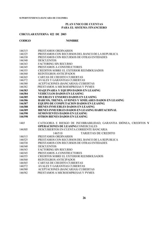 SUPERINTENDENCIA BANCARIA DE COLOMBIA
PLAN UNICO DE CUENTAS
PARA EL SISTEMA FINANCIERO
CIRCULAR EXTERNA 022 DE 2003
CODIGO NOMBRE
26
146315 PRESTAMOS ORDINARIOS
146325 PRESTAMOS CON RECURSOS DEL BANCO DE LA REPUBLICA
146330 PRESTAMOS CON RECURSOS DE OTRAS ENTIDADES
146340 DESCUENTOS
146343 FACTORING SIN RECURSO
146345 PRESTAMOS A CONSTRUCTORES
146355 CREDITOS SOBRE EL EXTERIOR REEMBOLSADOS
146360 REINTEGROS ANTICIPADOS
146365 CARTAS DE CREDITO CUBIERTAS
146372 AVALES Y GARANTIAS CUBIERTAS
146380 ACEPTACIONES (BANCARIAS) CUBIERTAS
146382 PRESTAMOS A MICROEMPRESAS Y PYMES
146383 MAQUINARIA Y EQUIPO DADOS EN LEASING
146384 VEHICULOS DADOS EN LEASING
146385 MUEBLES Y ENSERES DADOS EN LEASING
146386 BARCOS, TRENES, AVIONES Y SIMILARES DADOS EN LEASING
146387 EQUIPO DE COMPUTACION DADOS EN LEASING
146388 BIENES INMUEBLES DADOS EN LEASING
146389 BIENES INMUEBLES DADOS EN LEASING HABITACIONAL
146390 SEMOVIENTES DADOS EN LEASING
146398 OTROS BIENES DADOS EN LEASING
1465 CATEGORIA E RIESGO DE INCOBRABILIDAD, GARANTIA IDÓNEA, CREDITOS Y
OPERACIONES DE LEASINGCOMERCIALES
146505 DESCUBIERTOS EN CUENTA CORRIENTE BANCARIA
146510 TARJETAS DE CREDITO
146515 PRESTAMOS ORDINARIOS
146525 PRESTAMOS CON RECURSOS DEL BANCO DE LA REPUBLICA
146530 PRESTAMOS CON RECURSOS DE OTRAS ENTIDADES
146540 DESCUENTOS
146543 FACTORING SIN RECURSO
146545 PRESTAMOS A CONSTRUCTORES
146555 CREDITOS SOBRE EL EXTERIOR REEMBOLSADOS
146560 REINTEGROS ANTICIPADOS
146565 CARTAS DE CREDITO CUBIERTAS
146572 AVALES Y GARANTIAS CUBIERTAS
146580 ACEPTACIONES (BANCARIAS) CUBIERTAS
146582 PRESTAMOS A MICROEMPRESAS Y PYMES
 