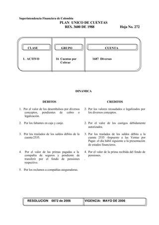 Superintendencia Financiera de Colombia
PLAN UNICO DE CUENTAS
RES. 3600 DE 1988 Hoja No. 272
RESOLUCION 0872 de 2006 VIGENCIA: MAYO DE 2006
CLASE GRUPO CUENTA
1. ACTIVO 16 Cuentas por 1687 Diversas
Cobrar
DINAMICA
DEBITOS
1. Por el valor de los desembolsos por diversos
conceptos, pendientes de cobro o
legalización.
2. Por los faltantes en caja y canje.
3. Por los traslados de los saldos débito de la
cuenta 2535.
4. Por el valor de las primas pagadas a la
compañía de seguros y pendiente de
transferir por el fondo de pensiones
respectivo.
5. Por los reclamos a compañías aseguradoras.
CREDITOS
2. Por los valores recaudados o legalizados por
los diversos conceptos.
2. Por el valor de los castigos debidamente
autorizados.
3. Por los traslados de los saldos débito a la
cuenta 2535 -Impuesto a las Ventas por
Pagar- el día hábil siguiente a la presentación
de estados financieros.
4. Por el valor de la prima recibida del fondo de
pensiones.
.
 