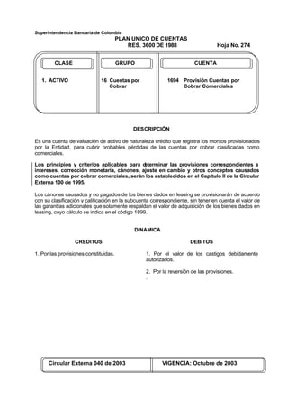 Superintendencia Bancaria de Colombia
PLAN UNICO DE CUENTAS
RES. 3600 DE 1988 Hoja No. 274
Circular Externa 040 de 2003 VIGENCIA: Octubre de 2003
CLASE GRUPO CUENTA
1. ACTIVO 16 Cuentas por 1694 Provisión Cuentas por
Cobrar Cobrar Comerciales
DESCRIPCIÓN
Es una cuenta de valuación de activo de naturaleza crédito que registra los montos provisionados
por la Entidad, para cubrir probables pérdidas de las cuentas por cobrar clasificadas como
comerciales.
Los principios y criterios aplicables para determinar las provisiones correspondientes a
intereses, corrección monetaria, cánones, ajuste en cambio y otros conceptos causados
como cuentas por cobrar comerciales, serán los establecidos en el Capítulo II de la Circular
Externa 100 de 1995.
Los cánones causados y no pagados de los bienes dados en leasing se provisionarán de acuerdo
con su clasificación y calificación en la subcuenta correspondiente, sin tener en cuenta el valor de
las garantías adicionales que solamente respaldan el valor de adquisición de los bienes dados en
leasing, cuyo cálculo se indica en el código 1899.
DINAMICA
CREDITOS
1. Por las provisiones constituidas.
DEBITOS
1. Por el valor de los castigos debidamente
autorizados.
2. Por la reversión de las provisiones.
.
 