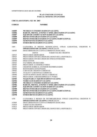 SUPERINTENDENCIA BANCARIA DE COLOMBIA
PLAN UNICO DE CUENTAS
PARA EL SISTEMA FINANCIERO
CIRCULAR EXTERNA 022 DE 2003
CODIGO NOMBRE
29
146885 MUEBLES Y ENSERES DADOS EN LEASING
146886 BARCOS, TRENES, AVIONES Y SIMILARES DADOS EN LEASING
146887 EQUIPO DE COMPUTACION DADOS EN LEASING
146888 BIENES INMUEBLES DADOS EN LEASING
146889 BIENES INMUEBLES DADOS EN LEASING HABITACIONAL
146890 SEMOVIENTES DADOS EN LEASING
146898 OTROS BIENES DADOS EN LEASING
1469 CATEGORIA D RIESGO SIGNIFICATIVO, OTRAS GARANTIAS, CREDITOS Y
OPERACIONES DE LEASINGCOMERCIALES
146905 DESCUBIERTOS EN CUENTA CORRIENTE BANCARIA
146910 TARJETAS DE CREDITO
146915 PRESTAMOS ORDINARIOS
146925 PRESTAMOS CON RECURSOS DEL BANCO DE LA REPUBLICA
146930 PRESTAMOS CON RECURSOS DE OTRAS ENTIDADES
146940 DESCUENTOS
146943 FACTORING SIN RECURSO
146945 PRESTAMOS A CONSTRUCTORES
146955 CREDITOS SOBRE EL EXTERIOR REEMBOLSADOS
146960 REINTEGROS ANTICIPADOS
146965 CARTAS DE CREDITO CUBIERTAS
146972 AVALES Y GARANTIAS CUBIERTAS
146980 ACEPTACIONES (BANCARIAS) CUBIERTAS
146982 PRESTAMOS A MICROEMPRESAS Y PYMES
146983 MAQUINARIA Y EQUIPO DADOS EN LEASING
146984 VEHICULOS DADOS EN LEASING
146985 MUEBLES Y ENSERES DADOS EN LEASING
146986 BARCOS, TRENES, AVIONES Y SIMILARES DADOS EN LEASING
146987 EQUIPO DE COMPUTACION DADOS EN LEASING
146988 BIENES INMUEBLES DADOS EN LEASING
146989 BIENES INMUEBLES DADOS EN LEASING HABITACIONAL
146990 SEMOVIENTES DADOS EN LEASING
146998 OTROS BIENES DADOS EN LEASING
1470 CATEGORIA E RIESGO DE INCOBRABILIDAD, OTRAS GARANTIAS, CREDITOS Y
OPERACIONES DE LEASINGCOMERCIALES
147005 DESCUBIERTOS EN CUENTA CORRIENTE BANCARIA
147010 TARJETAS DE CREDITO
147015 PRESTAMOS ORDINARIOS
147025 PRESTAMOS CON RECURSOS DEL BANCO DE LA REPUBLICA
 