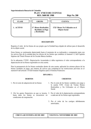 Superintendencia Bancaria de Colombia
PLAN UNICO DE CUENTAS
RES. 3600 DE 1988 Hoja No. 288
CIRCULAR EXTERNA 022 DE 2003 VIGENCIA: NOVIEMBRE DE 2003
CLASE GRUPO CUENTA
1. ACTIVO 17 Bienes Realizables 1725 Bienes No Utilizados en el
Recibidos en Pago Objeto Social
y Restituidos
DESCRIPCIÓN
Registra el valor de los bienes de uso propio que la Entidad haya dejado de utilizar para el desarrollo
de su objeto social.
Estos bienes se continuarán depreciando hasta el momento de su realización y computarán junto con
los activos fijos de la entidad para los efectos de los límites que establece el numeral 1.2 del Capítulo
Séptimo del Título Primero de la Circular Básica Jurídica.
En la subcuenta 172595 –Depreciación Acumulada (-) debe registrarse el valor correspondiente a la
depreciación de los bienes registrados en esta cuenta.
Para la permanencia de los bienes restituidos dentro de esta cuenta, aplicarán los mismos plazos de los
bienes recibidos en pago, por tratarse de activos que computan en las restricciones previstas en el
numeral 6 del artículo 110 del Estatuto Orgánico para el Sistema Financiero.
DINAMICA
DEBITOS
1. Por el costo de adquisición de los bienes
2. .Por los gastos financieros en que se incurra,
hasta tanto los bienes se encuentren en
condiciones de enajenación.
CREDITOS
1. Por el costo de los bienes vendidos con cargo a
la cuenta 5194 –Costo de Ventas Bienes
Realizables y No Utilizados en el Objeto
Social.
2. Por el valor de la depreciación correspondiente
a cada uno de los bienes aquí registrados.
3. Por el valor de los castigos debidamente
autorizados.
 
