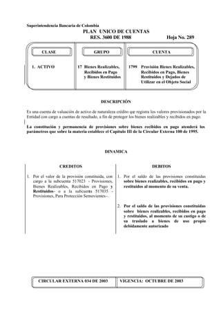Superintendencia Bancaria de Colombia
PLAN UNICO DE CUENTAS
RES. 3600 DE 1988 Hoja No. 289
CIRCULAR EXTERNA 034 DE 2003 VIGENCIA: OCTUBRE DE 2003
CLASE GRUPO CUENTA
1. ACTIVO 17 Bienes Realizables, 1799 Provisión Bienes Realizables,
Recibidos en Pago Recibidos en Pago, Bienes
y Bienes Restituidos Restituidos y Dejados de
Utilizar en el Objeto Social
DESCRIPCIÓN
Es una cuenta de valuación de activo de naturaleza crédito que registra los valores provisionados por la
Entidad con cargo a cuentas de resultado, a fin de proteger los bienes realizables y recibidos en pago.
La constitución y permanencia de provisiones sobre bienes recibidos en pago atenderá los
parámetros que sobre la materia establece el Capítulo III de la Circular Externa 100 de 1995.
DINAMICA
CREDITOS
1. Por el valor de la provisión constituida, con
cargo a la subcuenta 517023 - Provisiones,
Bienes Realizables, Recibidos en Pago y
Restituidos- o a la subcuenta 517035 -
Provisiones, Para Protección Semovientes -.
DEBITOS
1. Por el saldo de las provisiones constituidas
sobre bienes realizables, recibidos en pago y
restituidos al momento de su venta.
2. Por el saldo de las provisiones constituidas
sobre bienes realizables, recibidos en pago
y restituidos, al momento de su castigo o de
su traslado a bienes de uso propio
debidamente autorizado
 