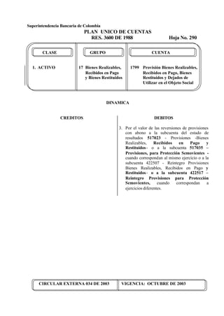 Superintendencia Bancaria de Colombia
PLAN UNICO DE CUENTAS
RES. 3600 DE 1988 Hoja No. 290
CIRCULAR EXTERNA 034 DE 2003 VIGENCIA: OCTUBRE DE 2003
CLASE GRUPO CUENTA
1. ACTIVO 17 Bienes Realizables, 1799 Provisión Bienes Realizables,
Recibidos en Pago Recibidos en Pago, Bienes
y Bienes Restituidos Restituidos y Dejados de
Utilizar en el Objeto Social
DINAMICA
CREDITOS DEBITOS
3. Por el valor de las reversiones de provisiones
con abono a la subcuenta del estado de
resultados 517023 - Provisiones -Bienes
Realizables, Recibidos en Pago y
Restituidos- o a la subcuenta 517035 –
Provisiones, para Protección Semovientes -
cuando correspondan al mismo ejercicio o a la
subcuenta 422507 - Reintegro Provisiones
Bienes Realizables, Recibidos en Pago y
Restituidos- o a la subcuenta 422517 –
Reintegro Provisiones para Protección
Semovientes, cuando correspondan a
ejercicios diferentes.
 