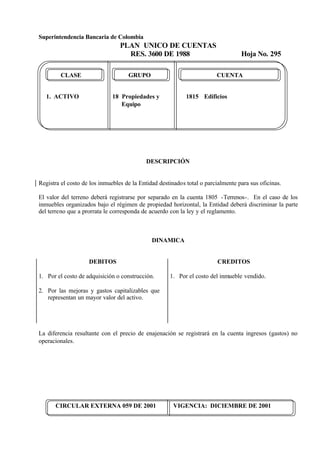 Superintendencia Bancaria de Colombia
PLAN UNICO DE CUENTAS
RES. 3600 DE 1988 Hoja No. 295
CIRCULAR EXTERNA 059 DE 2001 VIGENCIA: DICIEMBRE DE 2001
CLASE GRUPO CUENTA
1. ACTIVO 18 Propiedades y 1815 Edificios
Equipo
DESCRIPCIÓN
Registra el costo de los inmuebles de la Entidad destinados total o parcialmente para sus oficinas.
El valor del terreno deberá registrarse por separado en la cuenta 1805 -Terrenos-. En el caso de los
inmuebles organizados bajo el régimen de propiedad horizontal, la Entidad deberá discriminar la parte
del terreno que a prorrata le corresponda de acuerdo con la ley y el reglamento.
DINAMICA
DEBITOS
1. Por el costo de adquisición o construcción.
2. Por las mejoras y gastos capitalizables que
representan un mayor valor del activo.
CREDITOS
1. Por el costo del inmueble vendido.
La diferencia resultante con el precio de enajenación se registrará en la cuenta ingresos (gastos) no
operacionales.
 