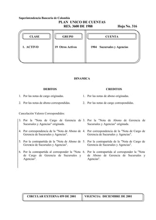 Superintendencia Bancaria de Colombia
PLAN UNICO DE CUENTAS
RES. 3600 DE 1988 Hoja No. 316
CIRCULAR EXTERNA 059 DE 2001 VIGENCIA: DICIEMBRE DE 2001
CLASE GRUPO CUENTA
1. ACTIVO 19 Otros Activos 1904 Sucursales y Agencias
DINAMICA
DEBITOS
1. Por las notas de cargo originadas.
2. Por las notas de abono correspondidas.
CREDITOS
1. Por las notas de abono originadas.
2. Por las notas de cargo correspondidas.
Cancelación Valores Correspondidos:
3. Por la "Nota de Cargo de Gerencia de
Sucursales y Agencias" originada.
4. Por correspondencia de la "Nota de Abono de
Gerencia de Sucursales y Agencias".
5. Por la contrapartida de la "Nota de Abono de
Gerencia de Sucursales y Agencias".
6. Por la contrapartida al corresponder la "Nota
de Cargo de Gerencia de Sucursales y
Agencias".
3. Por la "Nota de Abono de Gerencia de
Sucursales y Agencias" originada.
4. Por correspondencia de la "Nota de Cargo de
Gerencia de Sucursales y Agencias".
5. Por la contrapartida de la "Nota de Cargo de
Gerencia de Sucursales y Agencias".
6. Por la contrapartida al corresponder la "Nota
de Abono de Gerencia de Sucursales y
Agencias".
 