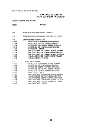 Superintendencia Bancaria de Colombia
PLAN UNICO DE CUENTAS
PARA EL SISTEMA FINANCIERO
Circular Externa 012 de 2004
Código Nombre
33
1505 ACEPTACIONES (BANCARIAS) EN PLAZO
1510 ACEPTACIONES (BANCARIAS) DESPUES DEL PLAZO
1512 OPERACIONES DE CONTADO
151205 DERECHOS DE COMPRA SOBRE DIVISAS
151206 DERECHOS DE VENTA SOBRE DIVISAS
151210 DERECHOS DE COMPRA SOBRE TITULOS
151215 DERECHOS DE VENTA SOBRE TITULOS
151220 DERECHOS - OTROS
151225 OBLIGACIONES DE COMPRA SOBRE DIVISAS
151226 OBLIGACIONES DE VENTA SOBRE DIVISAS
151235 OBLIGACIONES DE COMPRA SOBRE TITULOS
151236 OBLIGACIONES DE VENTA SOBRE TITULOS
151240 OBLIGACIONES – OTROS
1515 CONTRATOS FORWARD
151505 DERECHOS DE COMPRA SOBRE DIVISAS
151506 DERECHOS DE VENTA SOBRE DIVISAS
151510 DERECHOS SOBRE TASAS DE INTERES
151515 DERECHOS DE COMPRA SOBRE TITULOS
151516 DERECHOS DE VENTA SOBRE TITULOS
151520 DERECHOS - OTROS
151525 OBLIGACIONES DE COMPRA SOBRE DIVISAS
151526 OBLIGACIONES DE VENTA SOBRE DIVISAS
151530 OBLIGACIONES SOBRE TASAS DE INTERES
151535 OBLIGACIONES DE COMPRA SOBRE TITULOS
151536 OBLIGACIONES DE VENTA SOBRE TITULOS
151540 OBLIGACIONES - OTROS
 