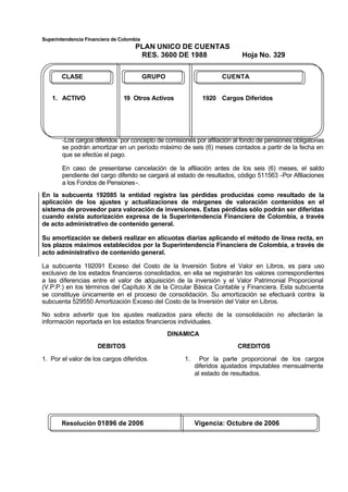 Superintendencia Financiera de Colombia
PLAN UNICO DE CUENTAS
RES. 3600 DE 1988 Hoja No. 329
Resolución 01896 de 2006 Vigencia: Octubre de 2006
CLASE GRUPO CUENTA
1. ACTIVO 19 Otros Activos 1920 Cargos Diferidos
-Los cargos diferidos por concepto de comisiones por afiliación al fondo de pensiones obligatorias
se podrán amortizar en un período máximo de seis (6) meses contados a partir de la fecha en
que se efectúe el pago.
En caso de presentarse cancelación de la afiliación antes de los seis (6) meses, el saldo
pendiente del cargo diferido se cargará al estado de resultados, código 511563 -Por Afiliaciones
a los Fondos de Pensiones-.
En la subcuenta 192085 la entidad registra las pérdidas producidas como resultado de la
aplicación de los ajustes y actualizaciones de márgenes de valoración contenidos en el
sistema de proveedor para valoración de inversiones. Estas pérdidas sólo podrán ser diferidas
cuando exista autorización expresa de la Superintendencia Financiera de Colombia, a través
de acto administrativo de contenido general.
Su amortización se deberá realizar en alícuotas diarias aplicando el método de línea recta, en
los plazos máximos establecidos por la Superintendencia Financiera de Colombia, a través de
acto administrativo de contenido general.
La subcuenta 192091 Exceso del Costo de la Inversión Sobre el Valor en Libros, es para uso
exclusivo de los estados financieros consolidados, en ella se registrarán los valores correspondientes
a las diferencias entre el valor de adquisición de la inversión y el Valor Patrimonial Proporcional
(V.P.P.) en los términos del Capítulo X de la Circular Básica Contable y Financiera. Esta subcuenta
se constituye únicamente en el proceso de consolidación. Su amortización se efectuará contra la
subcuenta 529550 Amortización Exceso del Costo de la Inversión del Valor en Libros.
No sobra advertir que los ajustes realizados para efecto de la consolidación no afectarán la
información reportada en los estados financieros individuales.
DINAMICA
DEBITOS
1. Por el valor de los cargos diferidos.
CREDITOS
1. Por la parte proporcional de los cargos
diferidos ajustados imputables mensualmente
al estado de resultados.
 