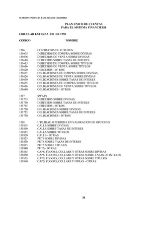 SUPERINTENDENCIA BANCARIA DE COLOMBIA
PLAN UNICO DE CUENTAS
PARA EL SISTEMA FINANCIERO
CIRCULAR EXTERNA 030 DE 1998
CODIGO NOMBRE
34
1516 CONTRATOS DE FUTUROS
151605 DERECHOS DE COMPRA SOBRE DIVISAS
151606 DERECHOS DE VENTA SOBRE DIVISAS
151610 DERECHOS SOBRE TASAS DE INTERES
151615 DERECHOS DE COMPRA SOBRE TITULOS
151616 DERECHOS DE VENTA SOBRE TITULOS
151620 DERECHOS - OTROS
151625 OBLIGACIONES DE COMPRA SOBRE DIVISAS
151626 OBLIGACIONES DE VENTA SOBRE DIVISAS
151630 OBLIGACIONES SOBRE TASAS DE INTERES
151635 OBLIGACIONES DE COMPRA SOBRE TITULOS
151636 OBLIGACIONES DE VENTA SOBRE TITULOS
151640 OBLIGACIONES - OTROS
1517 SWAPS
151705 DERECHOS SOBRE DIVISAS
151710 DERECHOS SOBRE TASAS DE INTERES
151715 DERECHOS - OTROS
151720 OBLIGACIONES SOBRE DIVISAS
151725 OBLIGACIONES SOBRE TASAS DE INTERES
151730 OBLIGACIONES - OTROS
1518 UTILIDAD O PERDIDA EN VALORACION DE OPCIONES
151805 CALLS SOBRE DIVISAS
151810 CALLS SOBRE TASAS DE INTERES
151815 CALLS SOBRE TITULOS
151820 CALLS - OTRAS
151825 PUTS SOBRE DIVISAS
151830 PUTS SOBRE TASAS DE INTERES
151835 PUTS SOBRE TITULOS
151840 PUTS - OTRAS
151845 CAPS, FLOORS, COLLARS Y OTRAS SOBRE DIVISAS
151850 CAPS, FLOORS, COLLARS Y OTRAS SOBRE TASAS DE INTERES
151855 CAPS, FLOORS, COLLARS Y OTRAS SOBRE TITULOS
151860 CAPS, FLOORS, COLLARS Y OTRAS - OTRAS
 