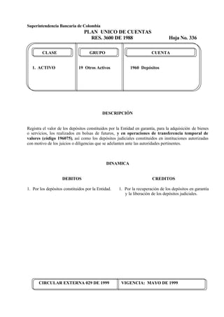 Superintendencia Bancaria de Colombia
PLAN UNICO DE CUENTAS
RES. 3600 DE 1988 Hoja No. 336
CIRCULAR EXTERNA 029 DE 1999 VIGENCIA: MAYO DE 1999
CLASE GRUPO CUENTA
1. ACTIVO 19 Otros Activos 1960 Depósitos
DESCRIPCIÓN
Registra el valor de los depósitos constituidos por la Entidad en garantía, para la adquisición de bienes
o servicios, los realizados en bolsas de futuros, y en operaciones de transferencia temporal de
valores (código 196075), así como los depósitos judiciales constituidos en instituciones autorizadas
con motivo de los juicios o diligencias que se adelanten ante las autoridades pertinentes.
DINAMICA
DEBITOS
1. Por los depósitos constituidos por la Entidad.
CREDITOS
1. Por la recuperación de los depósitos en garantía
y la liberación de los depósitos judiciales.
 