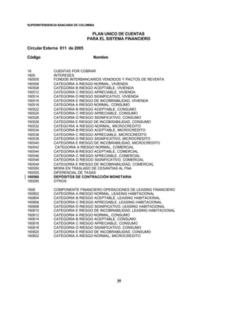 SUPERINTENDENCIA BANCARIA DE COLOMBIA
PLAN UNICO DE CUENTAS
PARA EL SISTEMA FINANCIERO
Circular Externa 011 de 2005
Código Nombre
35
16 CUENTAS POR COBRAR
1605 INTERESES
160505 FONDOS INTERBANCARIOS VENDIDOS Y PACTOS DE REVENTA
160506 CATEGORIA A RIESGO NORMAL, VIVIENDA
160508 CATEGORIA B RIESGO ACEPTABLE, VIVIENDA
160512 CATEGORIA C RIESGO APRECIABLE, VIVIENDA
160514 CATEGORIA D RIESGO SIGNIFICATIVO, VIVIENDA
160516 CATEGORIA E RIESGO DE INCOBRABILIDAD, VIVIENDA
160518 CATEGORIA A RIESGO NORMAL, CONSUMO
160522 CATEGORIA B RIESGO ACEPTABLE, CONSUMO
160524 CATEGORIA C RIESGO APRECIABLE, CONSUMO
160526 CATEGORIA D RIESGO SIGNIFICATIVO, CONSUMO
160528 CATEGORIA E RIESGO DE INCOBRABILIDAD, CONSUMO
160532 CATEGORIA A RIESGO NORMAL, MICROCREDITO
160534 CATEGORIA B RIESGO ACEPTABLE, MICROCREDITO
160536 CATEGORIA C RIESGO APRECIABLE, MICROCREDITO
160538 CATEGORIA D RIESGO SIGNIFICATIVO, MICROCREDITO
160540 CATEGORIA E RIESGO DE INCOBRABILIDAD, MICROCREDITO
160542 CATEGORIA A RIESGO NORMAL, COMERCIAL
160544 CATEGORIA B RIESGO ACEPTABLE, COMERCIAL
160546 CATEGORIA C RIESGO APRECIABLE, COMERCIAL
160548 CATEGORIA D RIESGO SIGNIFICATIVO, COMERCIAL
160549 CATEGORIA E RIESGO DE INCOBRABILIDAD, COMERCIAL
160550 MORA EN TRASLADO DE CESANTIAS AL FNA
160555 DIFERENCIAL DE TASAS
160560 DEPÓSITOS DE CONTRACCIÓN MONETARIA
160595 OTROS
1608 COMPONENTE FINANCIERO OPERACIONES DE LEASING FINANCIERO
160802 CATEGORIA A RIESGO NORMAL, LEASING HABITACIONAL
160804 CATEGORIA B RIESGO ACEPTABLE, LEASING HABITACIONAL
160806 CATEGORIA C RIESGO APRECIABLE, LEASING HABITACIONAL
160808 CATEGORIA D RIESGO SIGNIFICATIVO, LEASING HABITACIONAL
160810 CATEGORIA E RIESGO DE INCOBRABILIDAD, LEASING HABITACIONAL
160812 CATEGORIA A RIESGO NORMAL, CONSUMO
160814 CATEGORIA B RIESGO ACEPTABLE, CONSUMO
160816 CATEGORIA C RIESGO APRECIABLE, CONSUMO
160818 CATEGORIA D RIESGO SIGNIFICATIVO, CONSUMO
160820 CATEGORIA E RIESGO DE INCOBRABILIDAD, CONSUMO
160822 CATEGORIA A RIESGO NORMAL, MICROCREDITO
 