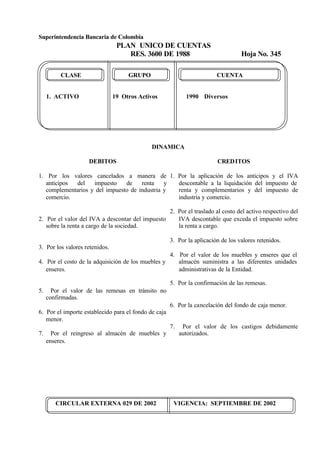 Superintendencia Bancaria de Colombia
PLAN UNICO DE CUENTAS
RES. 3600 DE 1988 Hoja No. 345
CIRCULAR EXTERNA 029 DE 2002 VIGENCIA: SEPTIEMBRE DE 2002
CLASE GRUPO CUENTA
1. ACTIVO 19 Otros Activos 1990 Diversos
DINAMICA
DEBITOS
1. Por los valores cancelados a manera de
anticipos del impuesto de renta y
complementarios y del impuesto de industria y
comercio.
2. Por el valor del IVA a descontar del impuesto
sobre la renta a cargo de la sociedad.
3. Por los valores retenidos.
4. Por el costo de la adquisición de los muebles y
enseres.
5. Por el valor de las remesas en tránsito no
confirmadas.
6. Por el importe establecido para el fondo de caja
menor.
7. Por el reingreso al almacén de muebles y
enseres.
CREDITOS
1. Por la aplicación de los anticipos y el IVA
descontable a la liquidación del impuesto de
renta y complementarios y del impuesto de
industria y comercio.
2. Por el traslado al costo del activo respectivo del
IVA descontable que exceda el impuesto sobre
la renta a cargo.
3. Por la aplicación de los valores retenidos.
4. Por el valor de los muebles y enseres que el
almacén suministra a las diferentes unidades
administrativas de la Entidad.
5. Por la confirmación de las remesas.
6. Por la cancelación del fondo de caja menor.
7. Por el valor de los castigos debidamente
autorizados.
 