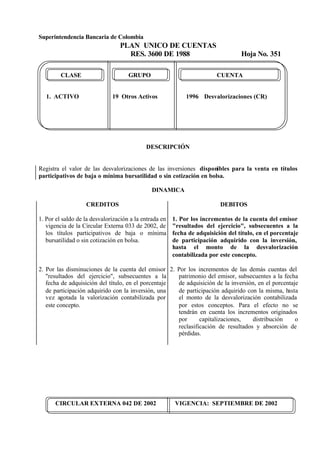 Superintendencia Bancaria de Colombia
PLAN UNICO DE CUENTAS
RES. 3600 DE 1988 Hoja No. 351
CIRCULAR EXTERNA 042 DE 2002 VIGENCIA: SEPTIEMBRE DE 2002
CLASE GRUPO CUENTA
1. ACTIVO 19 Otros Activos 1996 Desvalorizaciones (CR)
DESCRIPCIÓN
Registra el valor de las desvalorizaciones de las inversiones disponibles para la venta en títulos
participativos de baja o mínima bursatilidad o sin cotización en bolsa.
DINAMICA
CREDITOS
1. Por el saldo de la desvalorización a la entrada en
vigencia de la Circular Externa 033 de 2002, de
los títulos participativos de baja o mínima
bursatilidad o sin cotización en bolsa.
2. Por las disminuciones de la cuenta del emisor
"resultados del ejercicio", subsecuentes a la
fecha de adquisición del título, en el porcentaje
de participación adquirido con la inversión, una
vez agotada la valorización contabilizada por
este concepto.
DEBITOS
1. Por los incrementos de la cuenta del emisor
"resultados del ejercicio", subsecuentes a la
fecha de adquisición del título, en el porcentaje
de participación adquirido con la inversión,
hasta el monto de la desvalorización
contabilizada por este concepto.
2. Por los incrementos de las demás cuentas del
patrimonio del emisor, subsecuentes a la fecha
de adquisición de la inversión, en el porcentaje
de participación adquirido con la misma, hasta
el monto de la desvalorización contabilizada
por estos conceptos. Para el efecto no se
tendrán en cuenta los incrementos originados
por capitalizaciones, distribución o
reclasificación de resultados y absorción de
pérdidas.
 