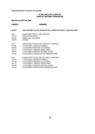 Superintendencia Financiera de Colombia
PLAN UNICO DE CUENTAS
PARA EL SISTEMA FINANCIERO
Resolucion 0872 de 2006
CODIGO NOMBRE
38
163015 TRANSFERENCIA DE FONDOS DE COMPENSACIÓN Y LIQUIDACIÓN
1635 PAGOS POR CUENTA DE CLIENTES
163525 PRIVATIZACIONES
163530 GIROS DEL EXTERIOR
163595 OTROS
1636 PAGOS POR CUENTA DE CLIENTES, VIVIENDA
163605 CATEGORIA A RIESGO NORMAL
163610 CATEGORIA B RIESGO ACEPTABLE
163615 CATEGORIA C RIESGO APRECIABLE
163620 CATEGORIA D RIESGO SIGNIFICATIVO
163625 CATEGORIA E RIESGO DE INCOBRABILIDAD
1637 PAGOS POR CUENTA DE CLIENTES, CONSUMO
163705 CATEGORIA A RIESGO NORMAL
163710 CATEGORIA B RIESGO ACEPTABLE
163715 CATEGORIA C RIESGO APRECIABLE
163720 CATEGORIA D RIESGO SIGNIFICATIVO
163725 CATEGORIA E RIESGO DE INCOBRABILIDAD
 