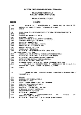 SUPERINTENDENCIA FINANCIERA DE COLOMBIA
PLAN UNICO DE CUENTAS
PARA EL SISTEMA FINANCIERO
RESOLUCIÓN 0429 DE 2007
CODIGO NOMBRE
4
122890 CÁMARAS DE COMPENSACIÓN Y LIQUIDACIÓN DE BOLSAS DE
PRODUCTOS AGROPECUARIOS Y AGROINDUSTRIALES
122895 OTRAS
1230 LLAMADO AL MARGEN ENTREGADO EN DINERO EN OPERACIONES REPO
123005 BANCOS
123010 CORPORACIONES FINANCIERAS
123015 BOLSA DE VALORES
123020 COMPAÑIAS DE FINANCIAMIENTO COMERCIAL
123025 OTRAS ENTIDADES FINANCIERAS
123030 BANCO DE LA REPÚBLICA
123035 TESORERÍA GENERAL DE LA NACIÓN
123040 ENTIDADES DEL SECTOR PÚBLICO
123045 RESIDENTES DEL EXTERIOR
123050 SOCIEDADES FIDUCIARIAS
123055 SOCIEDADES ADMINISTRADORAS DE FONDOS DE
PENSIONES Y DE CESANTÍAS
123060 SOCIEDADES COMISIONISTAS DE BOLSAS AGROPECUARIAS
123065 SOCIEDADES COMISIONISTAS DE BOLSAS DE VALORES
123070 SOCIEDADES ADMINISTRADORAS DE INVERSIÓN
123075 COMPAÑÍAS DE SEGUROS Y DE REASEGUROS
123080 SOCIEDADES DE CAPITALIZACIÓN
123085 BOLSA DE PRODUCTOS AGROPECUARIOS Y AGROINDUSTRIALES
123090 CÁMARAS DE COMPENSACIÓN Y LIQUIDACIÓN DE BOLSAS DE
PRODUCTOS AGROPECUARIOS Y AGROINDUSTRIALES
123095 OTRAS
1232 COMPROMISOS DE TRANSFERENCIA DE INVERSIONESEN OPERACIONES
SIMULTÁNEAS
123205 BANCOS
123210 CORPORACIONES FINANCIERAS
123215 BOLSA DE VALORES
123220 COMPAÑIAS DE FINANCIAMIENTO COMERCIAL
123225 OTRAS ENTIDADES FINANCIERAS
123230 BANCO DE LA REPÚBLICA
123235 TESORERÍA GENERAL DE LA NACIÓN
123240 ENTIDADES DEL SECTOR PÚBLICO
123245 RESIDENTES DEL EXTERIOR
123250 SOCIEDADES FIDUCIARIAS
123255 SOCIEDADES ADMINISTRADORAS DE FONDOS DE
PENSIONES Y DE CESANTÍAS
123260 SOCIEDADES COMISIONISTAS DE BOLSAS AGROPECUARIAS
 