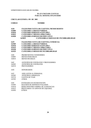 SUPERINTENDENCIA BANCARIA DE COLOMBIA
PLAN UNICO DE CUENTAS
PARA EL SISTEMA FINANCIERO
CIRCULAR EXTERNA 051 DE 2001
CODIGO NOMBRE
39
1638 PAGOS POR CUENTA DE CLIENTES, MICROCREDITO
163805 CATEGORIA A RIESGO NORMAL
163810 CATEGORIA B RIESGO ACEPTABLE
163815 CATEGORIA C RIESGO APRECIABLE
163820 CATEGORIA D RIESGO SIGNIFICATIVO
163825 CATEGORIA E RIESGO DE INCOBRABILIDAD
1639 PAGOS POR CUENTA DE CLIENTES, COMERCIAL
163905 CATEGORIA A RIESGO NORMAL
163910 CATEGORIA B RIESGO ACEPTABLE
163915 CATEGORIA C RIESGO APRECIABLE
163920 CATEGORIA D RIESGO SIGNIFICATIVO
163925 CATEGORIA E RIESGO DE INCOBRABILIDAD
1640 PROMETIENTES VENDEDORES
164005 BIENES INMUEBLES
164010 BIENES MUEBLES
1645 ANTICIPOS DE CONTRATOS Y PROVEEDORES
164505 ANTICIPOS DE CONTRATOS
164510 PROVEEDORES
1650 HONORARIOS
1655 ADELANTOS AL PERSONAL
165505 ANTICIPOS LABORALES
165510 GASTOS DE VIAJE
165595 OTROS
1658 ENTIDADES EN INTERVENCION
165805 SEGUROS DE DEPÓSITO PAGADOS
165810 DERECHOS POR COMPRA DE ACREENCIAS
165815 PRESTAMOS Y/O APOYOS DE LIQUIDEZ
165895 OTROS
 