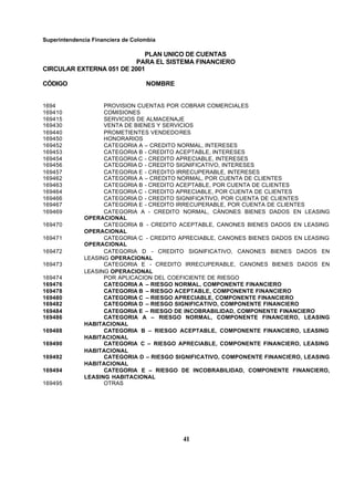Superintendencia Financiera de Colombia
PLAN UNICO DE CUENTAS
PARA EL SISTEMA FINANCIERO
CIRCULAR EXTERNA 051 DE 2001
CÓDIGO NOMBRE
41
1694 PROVISION CUENTAS POR COBRAR COMERCIALES
169410 COMISIONES
169415 SERVICIOS DE ALMACENAJE
169430 VENTA DE BIENES Y SERVICIOS
169440 PROMETIENTES VENDEDORES
169450 HONORARIOS
169452 CATEGORIA A – CREDITO NORMAL, INTERESES
169453 CATEGORIA B - CREDITO ACEPTABLE, INTERESES
169454 CATEGORIA C - CREDITO APRECIABLE, INTERESES
169456 CATEGORIA D - CREDITO SIGNIFICATIVO, INTERESES
169457 CATEGORIA E - CREDITO IRRECUPERABLE, INTERESES
169462 CATEGORIA A – CREDITO NORMAL, POR CUENTA DE CLIENTES
169463 CATEGORIA B - CREDITO ACEPTABLE, POR CUENTA DE CLIENTES
169464 CATEGORIA C - CREDITO APRECIABLE, POR CUENTA DE CLIENTES
169466 CATEGORIA D - CREDITO SIGNIFICATIVO, POR CUENTA DE CLIENTES
169467 CATEGORIA E - CREDITO IRRECUPERABLE, POR CUENTA DE CLIENTES
169469 CATEGORIA A - CREDITO NORMAL, CÁNONES BIENES DADOS EN LEASING
OPERACIONAL
169470 CATEGORIA B - CREDITO ACEPTABLE, CANONES BIENES DADOS EN LEASING
OPERACIONAL
169471 CATEGORIA C - CREDITO APRECIABLE, CANONES BIENES DADOS EN LEASING
OPERACIONAL
169472 CATEGORIA D - CREDITO SIGNIFICATIVO, CANONES BIENES DADOS EN
LEASING OPERACIONAL
169473 CATEGORIA E - CREDITO IRRECUPERABLE, CANONES BIENES DADOS EN
LEASING OPERACIONAL
169474 POR APLICACION DEL COEFICIENTE DE RIESGO
169476 CATEGORIA A – RIESGO NORMAL, COMPONENTE FINANCIERO
169478 CATEGORIA B – RIESGO ACEPTABLE, COMPONENTE FINANCIERO
169480 CATEGORIA C – RIESGO APRECIABLE, COMPONENTE FINANCIERO
169482 CATEGORIA D – RIESGO SIGNIFICATIVO, COMPONENTE FINANCIERO
169484 CATEGORIA E – RIESGO DE INCOBRABILIDAD, COMPONENTE FINANCIERO
169486 CATEGORIA A – RIESGO NORMAL, COMPONENTE FINANCIERO, LEASING
HABITACIONAL
169488 CATEGORIA B – RIESGO ACEPTABLE, COMPONENTE FINANCIERO, LEASING
HABITACIONAL
169490 CATEGORIA C – RIESGO APRECIABLE, COMPONENTE FINANCIERO, LEASING
HABITACIONAL
169492 CATEGORIA D – RIESGO SIGNIFICATIVO, COMPONENTE FINANCIERO, LEASING
HABITACIONAL
169494 CATEGORIA E – RIESGO DE INCOBRABILIDAD, COMPONENTE FINANCIERO,
LEASING HABITACIONAL
169495 OTRAS
 