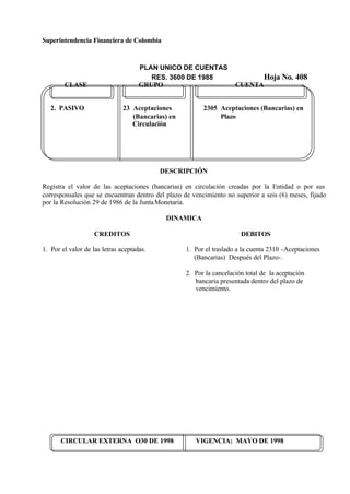 Superintendencia Financiera de Colombia
PLAN UNICO DE CUENTAS
RES. 3600 DE 1988 Hoja No. 408
CIRCULAR EXTERNA O30 DE 1998 VIGENCIA: MAYO DE 1998
CLASE GRUPO CUENTA
2. PASIVO 23 Aceptaciones 2305 Aceptaciones (Bancarias) en
(Bancarias) en Plazo
Circulación
DESCRIPCIÓN
Registra el valor de las aceptaciones (bancarias) en circulación creadas por la Entidad o por sus
corresponsales que se encuentran dentro del plazo de vencimiento no superior a seis (6) meses, fijado
por la Resolución 29 de 1986 de la JuntaMonetaria.
DINAMICA
CREDITOS
1. Por el valor de las letras aceptadas.
DEBITOS
1. Por el traslado a la cuenta 2310 -Aceptaciones
(Bancarias) Después del Plazo-.
2. Por la cancelación total de la aceptación
bancaria presentada dentro del plazo de
vencimiento.
 