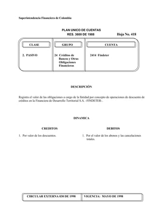 Superintendencia Financiera de Colombia
PLAN UNICO DE CUENTAS
RES. 3600 DE 1988 Hoja No. 418
CIRCULAR EXTERNA 030 DE 1998 VIGENCIA: MAYO DE 1998
CLASE GRUPO CUENTA
2. PASIVO 24 Créditos de 2414 Findeter
Bancos y Otras
Obligaciones
Financieras
DESCRIPCIÓN
Registra el valor de las obligaciones a cargo de la Entidad por concepto de operaciones de descuento de
créditos en la Financiera de Desarrollo Territorial S.A. -FINDETER-.
DINAMICA
CREDITOS
1. Por valor de los descuentos.
DEBITOS
1. Por el valor de los abonos y las cancelaciones
totales.
 
