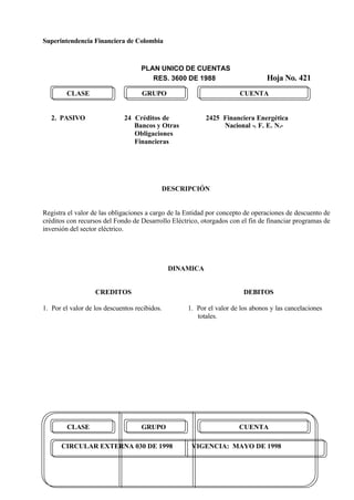 Superintendencia Financiera de Colombia
PLAN UNICO DE CUENTAS
RES. 3600 DE 1988 Hoja No. 421
CIRCULAR EXTERNA 030 DE 1998 VIGENCIA: MAYO DE 1998
CLASE GRUPO CUENTA
2. PASIVO 24 Créditos de 2425 Financiera Energética
Bancos y Otras Nacional -. F. E. N.-
Obligaciones
Financieras
DESCRIPCIÓN
Registra el valor de las obligaciones a cargo de la Entidad por concepto de operaciones de descuento de
créditos con recursos del Fondo de Desarrollo Eléctrico, otorgados con el fin de financiar programas de
inversión del sector eléctrico.
DINAMICA
CREDITOS
1. Por el valor de los descuentos recibidos.
DEBITOS
1. Por el valor de los abonos y las cancelaciones
totales.
CLASE GRUPO CUENTA
 