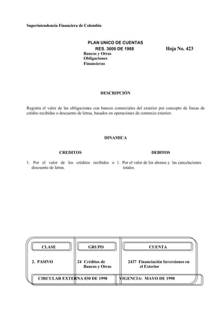 Superintendencia Financiera de Colombia
PLAN UNICO DE CUENTAS
RES. 3600 DE 1988 Hoja No. 423
CIRCULAR EXTERNA 030 DE 1998 VIGENCIA: MAYO DE 1998
Bancos y Otras
Obligaciones
Financieras
DESCRIPCIÓN
Registra el valor de las obligaciones con bancos comerciales del exterior por concepto de líneas de
crédito recibidas o descuento de letras, basados en operaciones de comercio exterior.
DINAMICA
CREDITOS
1. Por el valor de los créditos recibidos o
descuento de letras.
DEBITOS
1. Por el valor de los abonos y las cancelaciones
totales.
CLASE GRUPO CUENTA
2. PASIVO 24 Créditos de 2437 Financiación Inversiones en
Bancos y Otras el Exterior
 