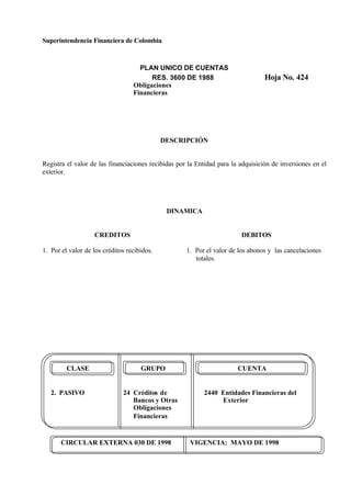 Superintendencia Financiera de Colombia
PLAN UNICO DE CUENTAS
RES. 3600 DE 1988 Hoja No. 424
CIRCULAR EXTERNA 030 DE 1998 VIGENCIA: MAYO DE 1998
Obligaciones
Financieras
DESCRIPCIÓN
Registra el valor de las financiaciones recibidas por la Entidad para la adquisición de inversiones en el
exterior.
DINAMICA
CREDITOS
1. Por el valor de los créditos recibidos.
DEBITOS
1. Por el valor de los abonos y las cancelaciones
totales.
CLASE GRUPO CUENTA
2. PASIVO 24 Créditos de 2440 Entidades Financieras del
Bancos y Otras Exterior
Obligaciones
Financieras
 