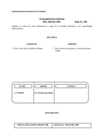 Superintendencia Financiera de Colombia
PLAN UNICO DE CUENTAS
RES. 3600 DE 1988 Hoja No. 428
CIRCULAR EXTERNA 030 DE 1998 VIGENCIA: MAYO DE 1998
Registra el monto de otras obligaciones a cargo de la Entidad diferentes a las especificadas
anteriormente.
DINAMICA
CREDITOS
1. Por el valor de los créditos recibidos.
DEBITOS
1. Por el valor de los abonos y las cancelaciones
totales.
CLASE GRUPO CUENTA
2. PASIVO 25 Cuentas por Pagar
DESCRIPCIÓN
 