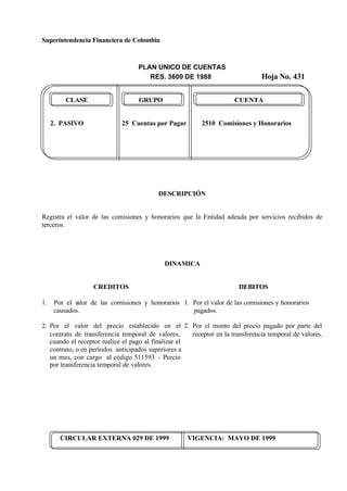 Superintendencia Financiera de Colombia
PLAN UNICO DE CUENTAS
RES. 3600 DE 1988 Hoja No. 431
CIRCULAR EXTERNA 029 DE 1999 VIGENCIA: MAYO DE 1999
CLASE GRUPO CUENTA
2. PASIVO 25 Cuentas por Pagar 2510 Comisiones y Honorarios
DESCRIPCIÓN
Registra el valor de las comisiones y honorarios que la Entidad adeuda por servicios recibidos de
terceros.
DINAMICA
CREDITOS
1. Por el valor de las comisiones y honorarios
causados.
2. Por el valor del precio establecido en el
contrato de transferencia temporal de valores,
cuando el receptor realice el pago al finalizar el
contrato, o en períodos anticipados superiores a
un mes, con cargo al código 511593 - Precio
por transferencia temporal de valores.
DEBITOS
1. Por el valor de las comisiones y honorarios
pagados.
2. Por el monto del precio pagado por parte del
receptor en la transferencia temporal de valores.
 