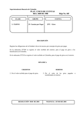 Superintendencia Bancaria de Colombia
PLAN UNICO DE CUENTAS
RES. 3600 DE 1988 Hoja No. 445
RESOLUCIÓN 0548 DE 2001 VIGENCIA: JUNIO DE 2001
CLASE GRUPO CUENTA
3. PASIVO 25 Cuentas por Pagar 2572 Giros
DESCRIPCIÓN
Registra las obligaciones de la Entidad a favor de terceros por concepto de giros por pagar.
En la subcuenta 257205 se registra el valor recibido del exterior, para el pago de giros a los
beneficiarios en Colombia.
En la subcuenta 257210 se registra el valor recibido en Colombia, para el pago de giros en el exterior.
DINAMICA
CREDITOS
2. Por el valor recibido para el pago de giros.
DEBITOS
2. Por el valor de los giros pagados o
reembolsados al exterior.
 