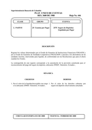 Superintendencia Bancaria de Colombia
PLAN UNICO DE CUENTAS
RES. 3600 DE 1988 Hoja No. 446
CIRCULAR EXTERNA 011 DE 2000 VIGENCIA: FEBRERO DE 2000
CLASE GRUPO CUENTA
2. PASIVO 25 Cuentas por Pagar 2575 Seguro de Depósitos
Liquidado por Pagar
DESCRIPCIÓN
Registra los valores determinados por el Fondo de Garantías de Instituciones Financieras FOGAFIN y
por el Fondo de Garantías de Entidades Cooperativas FOGACOOP a cancelar a los ahorradores de las
entidades inscritas, intervenidas para liquidar, de conformidad con las Resoluciones que para el efecto
expidan los Fondos.
La contrapartida de este registro corresponde a la cancelación de la provisión constituida para el
reconocimiento del pago del seguro de depósito, subcuenta 289605 -Siniestros Avisados-.
DINAMICA
CREDITOS
1. Por el valor de la liquidaciónexigible con cargo
a la subcuenta 289605 -Siniestros Avisados-.
DEBITOS
1. Por el valor de los derechos cubiertos por
seguro de depósito efectivamente cancelado.
 
