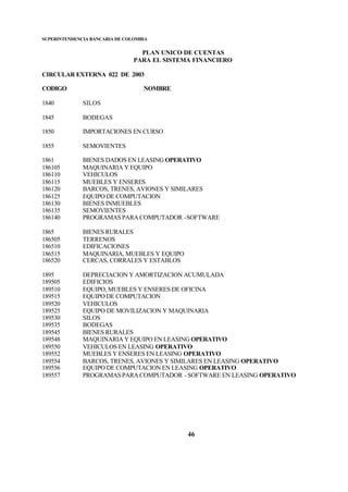 SUPERINTENDENCIA BANCARIA DE COLOMBIA
PLAN UNICO DE CUENTAS
PARA EL SISTEMA FINANCIERO
CIRCULAR EXTERNA 022 DE 2003
CODIGO NOMBRE
46
1840 SILOS
1845 BODEGAS
1850 IMPORTACIONES EN CURSO
1855 SEMOVIENTES
1861 BIENES DADOS EN LEASING OPERATIVO
186105 MAQUINARIA Y EQUIPO
186110 VEHICULOS
186115 MUEBLES Y ENSERES
186120 BARCOS, TRENES, AVIONES Y SIMILARES
186125 EQUIPO DE COMPUTACION
186130 BIENES INMUEBLES
186135 SEMOVIENTES
186140 PROGRAMAS PARA COMPUTADOR -SOFTWARE
1865 BIENES RURALES
186505 TERRENOS
186510 EDIFICACIONES
186515 MAQUINARIA, MUEBLES Y EQUIPO
186520 CERCAS, CORRALES Y ESTABLOS
1895 DEPRECIACION Y AMORTIZACION ACUMULADA
189505 EDIFICIOS
189510 EQUIPO, MUEBLES Y ENSERES DE OFICINA
189515 EQUIPO DE COMPUTACION
189520 VEHICULOS
189525 EQUIPO DE MOVILIZACION Y MAQUINARIA
189530 SILOS
189535 BODEGAS
189545 BIENES RURALES
189548 MAQUINARIA Y EQUIPO EN LEASING OPERATIVO
189550 VEHICULOS EN LEASING OPERATIVO
189552 MUEBLES Y ENSERES EN LEASING OPERATIVO
189554 BARCOS, TRENES, AVIONES Y SIMILARES EN LEASING OPERATIVO
189556 EQUIPO DE COMPUTACION EN LEASING OPERATIVO
189557 PROGRAMAS PARA COMPUTADOR - SOFTWARE EN LEASING OPERATIVO
 