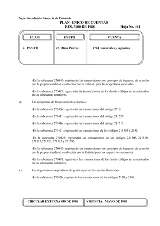 Superintendencia Bancaria de Colombia
PLAN UNICO DE CUENTAS
RES. 3600 DE 1988 Hoja No. 461
CIRCULAR EXTERNA 030 DE 1998 VIGENCIA: MAYO DE 1998
CLASE GRUPO CUENTA
2. PASIVO 27 Otros Pasivos 2704 Sucursales y Agencias
-En la subcuenta 270440: registrarán las transacciones por concepto de ingresos, de acuerdo
con la proporcionalidad establecida por la Entidad para las respectivas sucursales.
-En la subcuenta 270495: registrarán las transacciones de los demás códigos no relacionados
en las subcuentas anteriores.
d) Las compañías de financiamiento comercial:
-En la subcuenta 270406: registrarán las transacciones del código 2310.
-En la subcuenta 270411: registrarán las transacciones del código 211520.
-En la subcuenta 270416: registrarán las transacciones del código 211515.
-En la subcuenta 270421: registrarán las transacciones de los códigos 211505 y 2135.
-En la subcuenta 270426: registrarán las transacciones de los códigos 221505, 221510,
221515,221520, 221525 y 221595.
-En la subcuenta 270440: registrarán las transacciones por concepto de ingresos, de acuerdo
con la proporcionalidad establecida por la Entidad para las respectivas sucursales.
-En la subcuenta 270495: registrarán las transacciones de los demás códigos no relacionados
en las subcuentas anteriores.
e) Los organismos cooperativos de grado superior de carácter financiero:
-En la subcuenta 270426: registrarán las transacciones de los códigos 2120 y 2140.
 