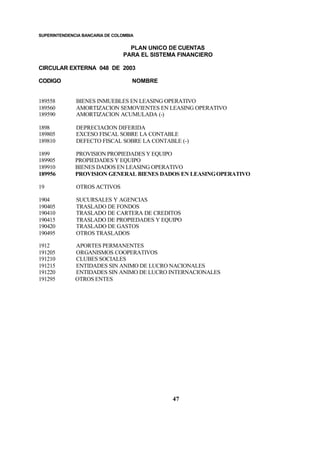 SUPERINTENDENCIA BANCARIA DE COLOMBIA
PLAN UNICO DE CUENTAS
PARA EL SISTEMA FINANCIERO
CIRCULAR EXTERNA 048 DE 2003
CODIGO NOMBRE
47
189558 BIENES INMUEBLES EN LEASING OPERATIVO
189560 AMORTIZACION SEMOVIENTES EN LEASING OPERATIVO
189590 AMORTIZACION ACUMULADA (-)
1898 DEPRECIACION DIFERIDA
189805 EXCESO FISCAL SOBRE LA CONTABLE
189810 DEFECTO FISCAL SOBRE LA CONTABLE (-)
1899 PROVISION PROPIEDADES Y EQUIPO
189905 PROPIEDADES Y EQUIPO
189910 BIENES DADOS EN LEASING OPERATIVO
189956 PROVISION GENERAL BIENES DADOS EN LEASINGOPERATIVO
19 OTROS ACTIVOS
1904 SUCURSALES Y AGENCIAS
190405 TRASLADO DE FONDOS
190410 TRASLADO DE CARTERA DE CREDITOS
190415 TRASLADO DE PROPIEDADES Y EQUIPO
190420 TRASLADO DE GASTOS
190495 OTROS TRASLADOS
1912 APORTES PERMANENTES
191205 ORGANISMOS COOPERATIVOS
191210 CLUBES SOCIALES
191215 ENTIDADES SIN ANIMO DE LUCRO NACIONALES
191220 ENTIDADES SIN ANIMO DE LUCRO INTERNACIONALES
191295 OTROS ENTES
 