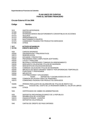 Superintendencia Financiera de Colombia
PLAN UNICO DE CUENTAS
PARA EL SISTEMA FINANCIERO
Circular Externa 013 de 2008
Código Nombre
48
1915 GASTOS ANTICIPADOS
191505 INTERESES
191507 INTERESES BONOS OBLIGATORIAMENTE CONVERTIBLES EN ACCIONES
191510 SEGUROS
191515 ARRENDAMIENTOS
191535 MANTENIMIENTO EQUIPOS
191575 COMISIONES PAGADAS POR PRODUCTOS DERIVADOS
191595 OTROS
1917 ACTIVOS INTANGIBLES
191705 CRÉDITO MERCANTIL
1920 CARGOS DIFERIDOS
192005 ORGANIZACION Y PREOPERATIVOS
192010 REMODELACION
192015 ESTUDIOS Y PROYECTOS
192020 PROGRAMAS PARA COMPUTADOR (SOFTWARE)
192025 UTILES Y PAPELERIA
192030 MEJORAS A PROPIEDADES TOMADAS EN ARRENDAMIENTO
192035 DESCUENTO COLOCACION TITULOS DE INVERSION
192037 DESCUENTO EN COLOCACION BOCEAS
192038 COMISION COLOCACION TITULOS DE INVERSION
192040 IMPUESTO DE RENTA DIFERIDO "DEBITO" POR DIFERENCIAS TEMPORALES
192045 PUBLICIDAD Y PROPAGANDA
192050 IMPUESTOS
192055 CONTRIBUCIONES Y AFILIACIONES
192060 DEPÓSITOS Y EXIGIBILIDADES EN UVR
192063 COMISION AFILIACION FONDO DE PENSIONES
192075 COMISIONES PAGADAS POR PRODUCTOS DERIVADOS
192085 PÉRDIDA POR AJUSTE EN VALORACIÓN DE TÍTULOS DE RENTA FIJA
192091 EXCESO DEL COSTO DE LA INVERSIÓN SOBRE EL VALOR EN LIBROS
192095 OTROS
1930 CERTIFICADOS DE CAMBIO EN ADMINISTRACION
1935 DEPOSITOS PROVISIONALES BANCO DE LA REPUBLICA
193505 REEMBOLSOS DE LA ENTIDAD
193510 PAGOS EXTERIOR - CLIENTES
193515 DEPOSITOS COLATERALES
1945 CARTAS DE CREDITO DE PAGO DIFERIDO
 
