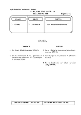 Superintendencia Bancaria de Colombia
PLAN UNICO DE CUENTAS
RES. 3600 DE 1988 Hoja No. 472
CIRCULAR EXTERNA 059 DE 2001 VIGENCIA: DICIEMBRE DE 2001
CLASE GRUPO CUENTA
2. PASIVO 27 Otros Pasivos 2740 Pensiones de Jubilación
DINAMICA
CREDITOS
1. Por el valor del cálculo actuarial (274005).
2. Por la amortización de las pensiones de
jubilación por amortizar (274010) con cargo a
la subcuenta 512060.
DEBITOS
1. Por el valor de las pensiones de jubilación por
amortizar (274010).
2. Por el pago de las pensiones de jubilación
(274005).
3. Por la disminución del cálculo actuarial
(código 274005).
 