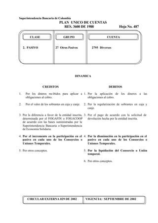 Superintendencia Bancaria de Colombia
PLAN UNICO DE CUENTAS
RES. 3600 DE 1988 Hoja No. 487
CIRCULAR EXTERNA 029 DE 2002 VIGENCIA: SEPTIEMBRE DE 2002
CLASE GRUPO CUENTA
2. PASIVO 27 Otros Pasivos 2795 Diversos
DINAMICA
CREDITOS
1. Por los dineros recibidos para aplicar a
obligaciones al cobro.
2. Por el valor de los sobrantes en caja y canje.
3. Por la diferencia a favor de la entidad inscrita,
determinada por el FOGAFIN o FOGACOOP
de acuerdo con las bases suministradas por la
Superintendencia Bancaria o Superintendencia
de Economía Solidaria.
4. Por el incremento en la participación en el
pasivo en cada uno de los Consorcios o
Uniones Temporales.
5. Por otros conceptos.
DEBITOS
1. Por la aplicación de los dineros a las
obligaciones al cobro.
2. Por la regularización de sobrantes en caja y
canje.
3. Por el pago de acuerdo con la solicitud de
devolución hecha por la entidad inscrita.
4. Por la disminución en la participación en el
pasivo en cada uno de los Consorcios o
Uniones Temporales.
5. Por la liquidación del Consorcio o Unión
temporal.
6. Por otros conceptos.
 