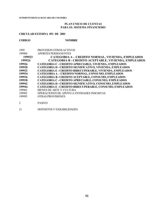 SUPERINTENDENCIA BANCARIA DE COLOMBIA
PLAN UNICO DE CUENTAS
PARA EL SISTEMA FINANCIERO
CIRCULAR EXTERNA 051 DE 2001
CODIGO NOMBRE
52
1999 PROVISION OTROSACTIVOS
199904 APORTES PERMANENTES
199923 CATEGORIA A – CREDITO NORMAL, VIVIENDA, EMPLEADOS
199924 CATEGORIA B - CREDITO ACEPTABLE, VIVIENDA, EMPLEADOS
199926 CATEGORIA C - CREDITO APRECIABLE, VIVIENDA, EMPLEADOS
199928 CATEGORIA D - CREDITO SIGNIFICATIVO, VIVIENDA, EMPLEADOS
199932 CATEGORIA E - CREDITO IRRECUPERABLE, VIVIENDA, EMPLEADOS
199934 CATEGORIA A – CREDITO NORMAL, CONSUMO, EMPLEADOS
199936 CATEGORIA B- CREDITO ACEPTABLE, CONSUMO, EMPLEADOS
199938 CATEGORIA C - CREDITO APRECIABLE, CONSUMO, EMPLEADOS
199942 CATEGORIA D - CREDITO SIGNIFICATIVO, CONSUMO, EMPLEADOS
199944 CATEGORIA E - CREDITO IRRECUPERABLE, CONSUMO, EMPLEADOS
199965 BIENES DE ARTE Y CULTURA
199985 OPERACIONES DE APOYO A ENTIDADES INSCRITAS
199995 OTRAS PROVISIONES
2 PASIVO
21 DEPOSITOS Y EXIGIBILIDADES
 