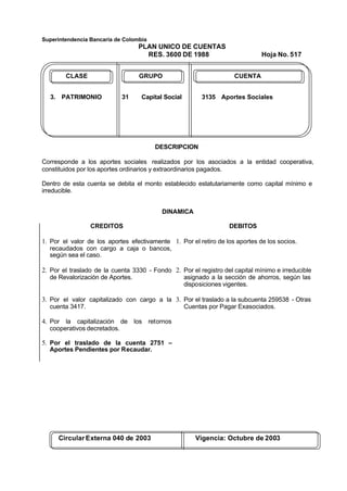 Superintendencia Bancaria de Colombia
PLAN UNICO DE CUENTAS
RES. 3600 DE 1988 Hoja No. 517
CircularExterna 040 de 2003 Vigencia: Octubre de 2003
CLASE GRUPO CUENTA
3. PATRIMONIO 31 Capital Social 3135 Aportes Sociales
DESCRIPCION
Corresponde a los aportes sociales realizados por los asociados a la entidad cooperativa,
constituidos por los aportes ordinarios y extraordinarios pagados.
Dentro de esta cuenta se debita el monto establecido estatutariamente como capital mínimo e
irreducible.
DINAMICA
CREDITOS
1. Por el valor de los aportes efectivamente
recaudados con cargo a caja o bancos,
según sea el caso.
2. Por el traslado de la cuenta 3330 - Fondo
de Revalorización de Aportes.
3. Por el valor capitalizado con cargo a la
cuenta 3417.
4. Por la capitalización de los retornos
cooperativos decretados.
5. Por el traslado de la cuenta 2751 –
Aportes Pendientes por Recaudar.
DEBITOS
1. Por el retiro de los aportes de los socios.
2. Por el registro del capital mínimo e irreducible
asignado a la sección de ahorros, según las
disposiciones vigentes.
3. Por el traslado a la subcuenta 259538 - Otras
Cuentas por Pagar Exasociados.
 