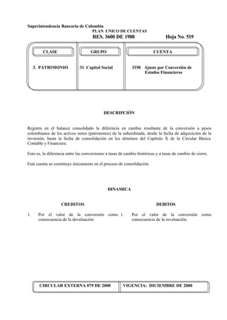 Superintendencia Bancaria de Colombia
PLAN UNICO DE CUENTAS
RES. 3600 DE 1988 Hoja No. 519
CIRCULAR EXTERNA 079 DE 2000 VIGENCIA: DICIEMBRE DE 2000
CLASE GRUPO CUENTA
3. PATRIMONIO 31 Capital Social 3150 Ajuste por Conversión de
Estados Financieros
DESCRIPCIÓN
Registra en el balance consolidado la diferencia en cambio resultante de la conversión a pesos
colombianos de los activos netos (patrimonio) de la subordinada, desde la fecha de adquisición de la
inversión, hasta la fecha de consolidación en los términos del Capítulo X de la Circular Básica
Contable y Financiera.
Esto es, la diferencia entre las conversiones a tasas de cambio históricas y a tasas de cambio de cierre.
Esta cuenta se constituye únicamente en el proceso de consolidación.
DINAMICA
CREDITOS
1. Por el valor de la conversión como
consecuencia de la devaluación.
DEBITOS
1. Por el valor de la conversión como
consecuencia de la revaluación.
 