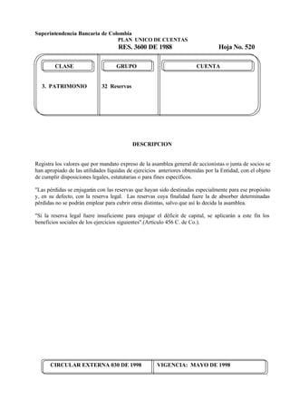 Superintendencia Bancaria de Colombia
PLAN UNICO DE CUENTAS
RES. 3600 DE 1988 Hoja No. 520
CIRCULAR EXTERNA 030 DE 1998 VIGENCIA: MAYO DE 1998
CLASE GRUPO CUENTA
3. PATRIMONIO 32 Reservas
DESCRIPCION
Registra los valores que por mandato expreso de la asamblea general de accionistas o junta de socios se
han apropiado de las utilidades líquidas de ejercicios anteriores obtenidas por la Entidad, con el objeto
de cumplir disposiciones legales, estatutarias o para fines específicos.
"Las pérdidas se enjugarán con las reservas que hayan sido destinadas especialmente para ese propósito
y, en su defecto, con la reserva legal. Las reservas cuya finalidad fuere la de absorber determinadas
pérdidas no se podrán emplear para cubrir otras distintas, salvo que así lo decida la asamblea.
"Si la reserva legal fuere insuficiente para enjugar el déficit de capital, se aplicarán a este fin los
beneficios sociales de los ejercicios siguientes".(Artículo 456 C. de Co.).
 