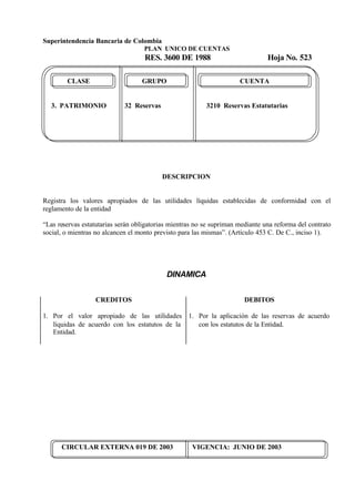 Superintendencia Bancaria de Colombia
PLAN UNICO DE CUENTAS
RES. 3600 DE 1988 Hoja No. 523
CIRCULAR EXTERNA 019 DE 2003 VIGENCIA: JUNIO DE 2003
CLASE GRUPO CUENTA
3. PATRIMONIO 32 Reservas 3210 Reservas Estatutarias
DESCRIPCION
Registra los valores apropiados de las utilidades líquidas establecidas de conformidad con el
reglamento de la entidad
“Las reservas estatutarias serán obligatorias mientras no se supriman mediante una reforma del contrato
social, o mientras no alcancen el monto previsto para las mismas”. (Artículo 453 C. De C., inciso 1).
DINAMICA
CREDITOS
1. Por el valor apropiado de las utilidades
líquidas de acuerdo con los estatutos de la
Entidad.
DEBITOS
1. Por la aplicación de las reservas de acuerdo
con los estatutos de la Entidad.
 