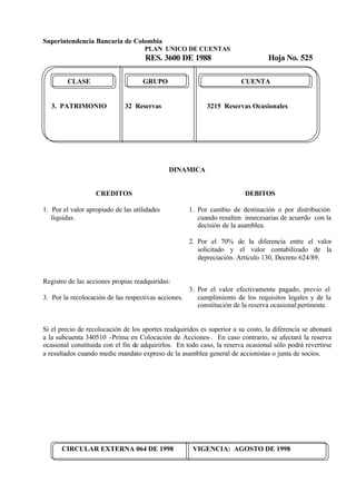Superintendencia Bancaria de Colombia
PLAN UNICO DE CUENTAS
RES. 3600 DE 1988 Hoja No. 525
CIRCULAR EXTERNA 064 DE 1998 VIGENCIA: AGOSTO DE 1998
CLASE GRUPO CUENTA
3. PATRIMONIO 32 Reservas 3215 Reservas Ocasionales
DINAMICA
CREDITOS
1. Por el valor apropiado de las utilidades
líquidas.
Registro de las acciones propias readquiridas:
3. Por la recolocación de las respectivas acciones.
DEBITOS
1. Por cambio de destinación o por distribución
cuando resulten innecesarias de acuerdo con la
decisión de la asamblea.
2. Por el 70% de la diferencia entre el valor
solicitado y el valor contabilizado de la
depreciación. Artículo 130, Decreto 624/89.
3. Por el valor efectivamente pagado, previo el
cumplimiento de los requisitos legales y de la
constitución de la reserva ocasionalpertinente.
Si el precio de recolocación de los aportes readquiridos es superior a su costo, la diferencia se abonará
a la subcuenta 340510 -Prima en Colocación de Acciones-. En caso contrario, se afectará la reserva
ocasional constituida con el fin de adquirirlos. En todo caso, la reserva ocasional sólo podrá revertirse
a resultados cuando medie mandato expreso de la asamblea general de accionistas o junta de socios.
 