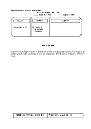 Superintendencia Bancaria de Colombia
PLAN UNICO DE CUENTAS
RES. 3600 DE 1988 Hoja No. 527
CIRCULAR EXTERNA 030 DE 1998 VIGENCIA: MAYO DE 1998
CLASE GRUPO CUENTA
3. PATRIMONIO 33 Fondos de
Destinación
Específica
DESCRIPCION
Registra el valor apropiado de los excedentes conforme a las disposiciones legales, con el propósito de
cumplir con el establecimiento de fondos que tengan como finalidad el de proteger su patrimonio
social.
 