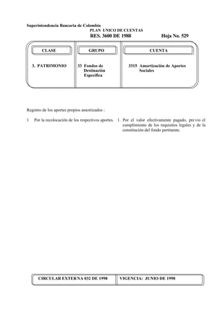 Superintendencia Bancaria de Colombia
PLAN UNICO DE CUENTAS
RES. 3600 DE 1988 Hoja No. 529
CIRCULAR EXTERNA 032 DE 1998 VIGENCIA: JUNIO DE 1998
CLASE GRUPO CUENTA
3. PATRIMONIO 33 Fondos de 3315 Amortización de Aportes
Destinación Sociales
Específica
Registro de los aportes propios amortizados :
1 Por la recolocación de los respectivos aportes. 1. Por el valor efectivamente pagado, previo el
cumplimiento de los requisitos legales y de la
constitución del fondo pertinente.
 