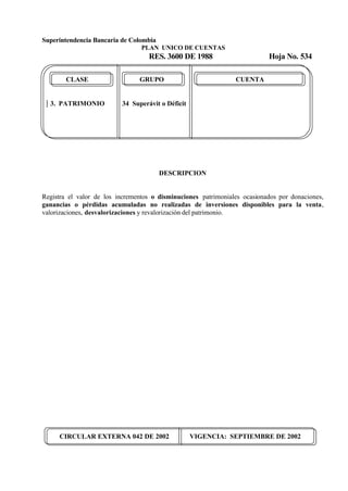 Superintendencia Bancaria de Colombia
PLAN UNICO DE CUENTAS
RES. 3600 DE 1988 Hoja No. 534
CIRCULAR EXTERNA 042 DE 2002 VIGENCIA: SEPTIEMBRE DE 2002
CLASE GRUPO CUENTA
3. PATRIMONIO 34 Superávit o Déficit
DESCRIPCION
Registra el valor de los incrementos o disminuciones patrimoniales ocasionados por donaciones,
ganancias o pérdidas acumuladas no realizadas de inversiones disponibles para la venta,
valorizaciones, desvalorizaciones y revalorización del patrimonio.
 