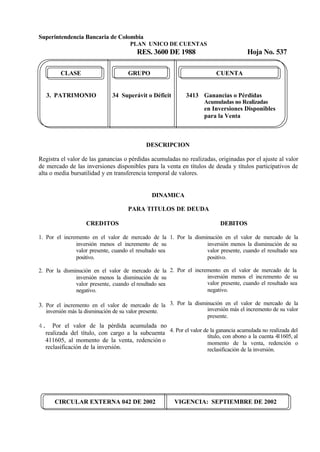 Superintendencia Bancaria de Colombia
PLAN UNICO DE CUENTAS
RES. 3600 DE 1988 Hoja No. 537
CIRCULAR EXTERNA 042 DE 2002 VIGENCIA: SEPTIEMBRE DE 2002
CLASE GRUPO CUENTA
3. PATRIMONIO 34 Superávit o Déficit 3413 Ganancias o Pérdidas
Acumuladas no Realizadas
en Inversiones Disponibles
para la Venta
DESCRIPCION
Registra el valor de las ganancias o pérdidas acumuladas no realizadas, originadas por el ajuste al valor
de mercado de las inversiones disponibles para la venta en títulos de deuda y títulos participativos de
alta o media bursatilidad y en transferencia temporal de valores.
DINAMICA
PARA TITULOS DE DEUDA
CREDITOS
1. Por el incremento en el valor de mercado de la
inversión menos el incremento de su
valor presente, cuando el resultado sea
positivo.
2. Por la disminución en el valor de mercado de la
inversión menos la disminución de su
valor presente, cuando el resultado sea
negativo.
3. Por el incremento en el valor de mercado de la
inversión más la disminución de su valor presente.
4. Por el valor de la pérdida acumulada no
realizada del título, con cargo a la subcuenta
411605, al momento de la venta, redención o
reclasificación de la inversión.
DEBITOS
1. Por la disminución en el valor de mercado de la
inversión menos la disminución de su
valor presente, cuando el resultado sea
positivo.
2. Por el incremento en el valor de mercado de la
inversión menos el incremento de su
valor presente, cuando el resultado sea
negativo.
3. Por la disminución en el valor de mercado de la
inversión más el incremento de su valor
presente.
4. Por el valor de la ganancia acumulada no realizada del
título, con abono a la cuenta 411605, al
momento de la venta, redención o
reclasificación de la inversión.
 