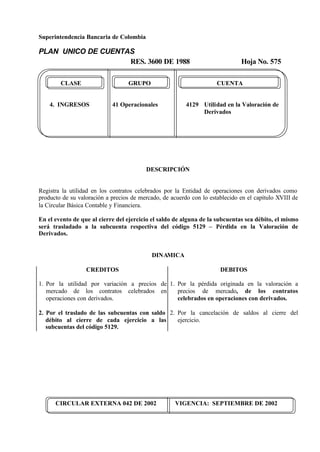 Superintendencia Bancaria de Colombia
PLAN UNICO DE CUENTAS
RES. 3600 DE 1988 Hoja No. 575
CIRCULAR EXTERNA 042 DE 2002 VIGENCIA: SEPTIEMBRE DE 2002
CLASE GRUPO CUENTA
4. INGRESOS 41 Operacionales 4129 Utilidad en la Valoración de
Derivados
DESCRIPCIÓN
Registra la utilidad en los contratos celebrados por la Entidad de operaciones con derivados como
producto de su valoración a precios de mercado, de acuerdo con lo establecido en el capítulo XVIII de
la Circular Básica Contable y Financiera.
En el evento de que al cierre del ejercicio el saldo de alguna de la subcuentas sea débito, el mismo
será trasladado a la subcuenta respectiva del código 5129 – Pérdida en la Valoración de
Derivados.
DINAMICA
CREDITOS
1. Por la utilidad por variación a precios de
mercado de los contratos celebrados en
operaciones con derivados.
2. Por el traslado de las subcuentas con saldo
débito al cierre de cada ejercicio a las
subcuentas del código 5129.
DEBITOS
1. Por la pérdida originada en la valoración a
precios de mercado, de los contratos
celebrados en operaciones con derivados.
2. Por la cancelación de saldos al cierre del
ejercicio.
 