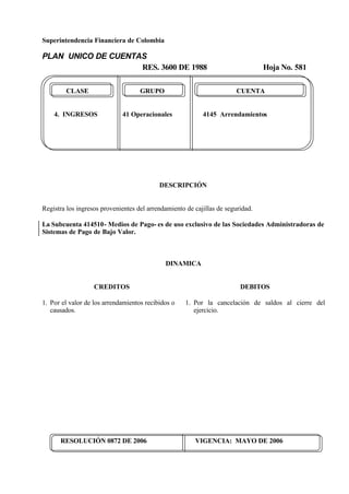 Superintendencia Financiera de Colombia
PLAN UNICO DE CUENTAS
RES. 3600 DE 1988 Hoja No. 581
RESOLUCIÓN 0872 DE 2006 VIGENCIA: MAYO DE 2006
CLASE GRUPO CUENTA
4. INGRESOS 41 Operacionales 4145 Arrendamientos
DESCRIPCIÓN
Registra los ingresos provenientes del arrendamiento de cajillas de seguridad.
La Subcuenta 414510- Medios de Pago- es de uso exclusivo de las Sociedades Administradoras de
Sistemas de Pago de Bajo Valor.
DINAMICA
CREDITOS
1. Por el valor de los arrendamientos recibidos o
causados.
DEBITOS
1. Por la cancelación de saldos al cierre del
ejercicio.
 
